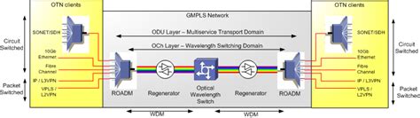 otn hub|OTNhub Info .